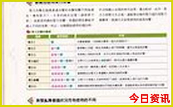 大理州东部是哪些地方